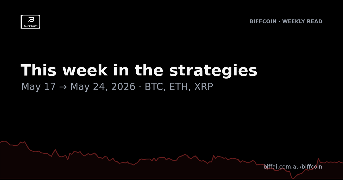 BiffCoin weekly read — May 17–24, 2026